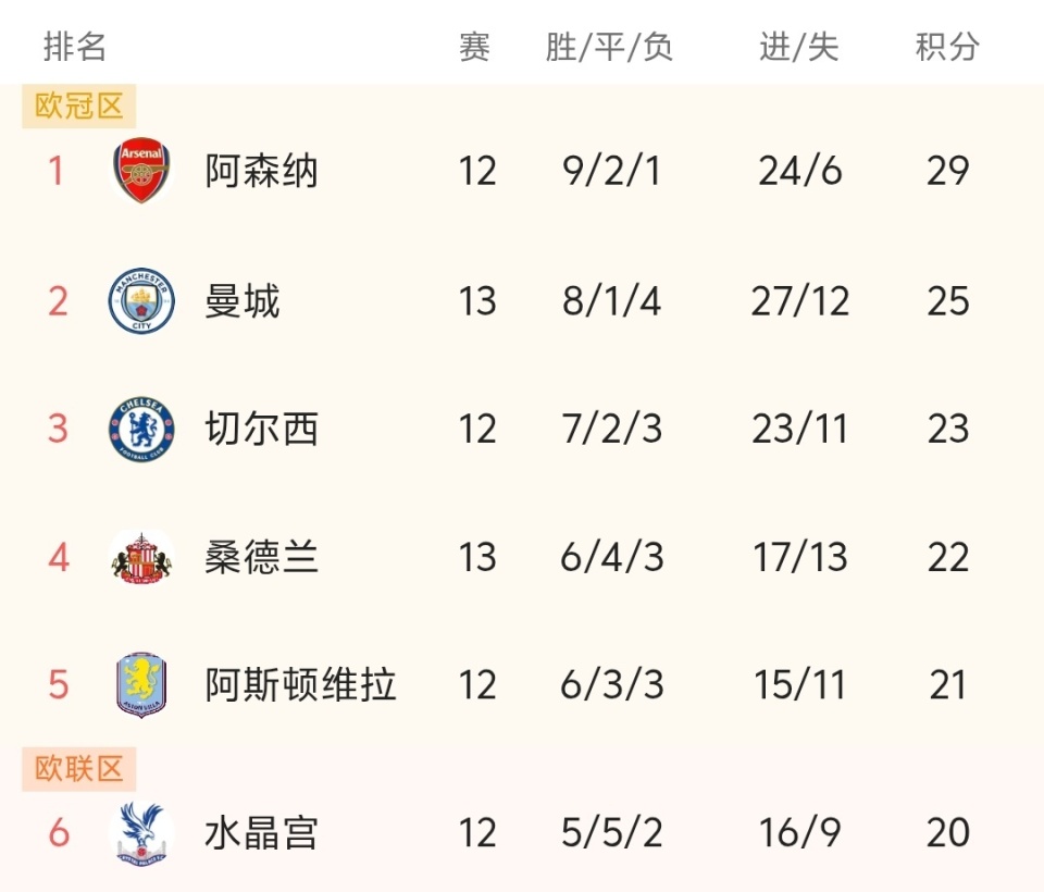 孙兴慜：现在我们需要思考如何更好地准备接下来的世界杯（孙兴慜：我们现在要考虑怎样更好地备战即将到来的世界杯）