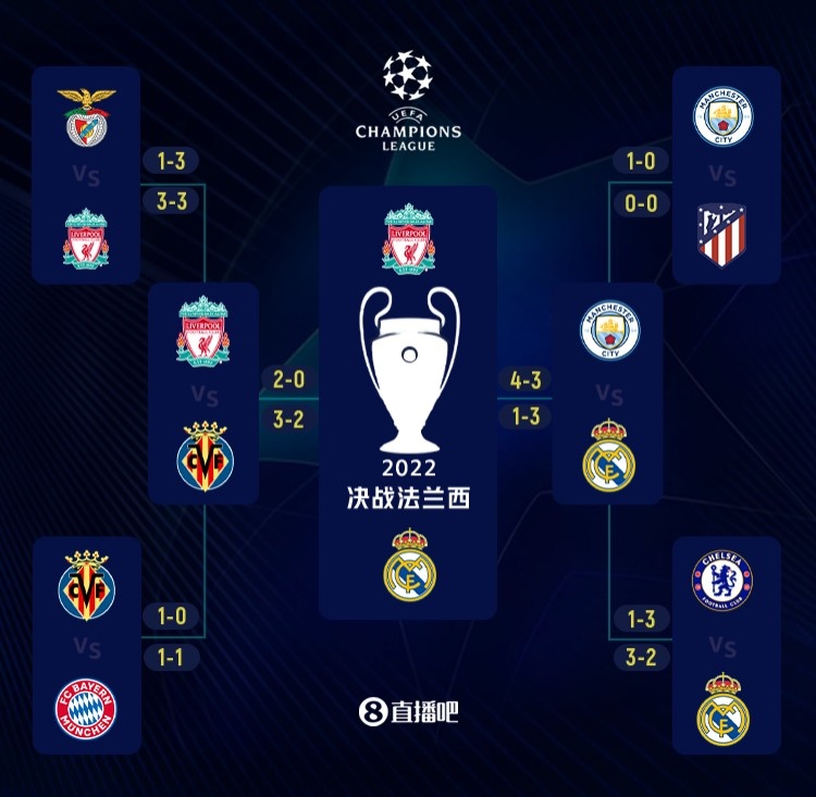 萨拉赫称凯恩曾10场不进球，opta：凯恩生涯没有过6场首发球荒（萨拉赫称凯恩曾连续10场哑火，Opta回应：其生涯未有连续6场首发零进球）